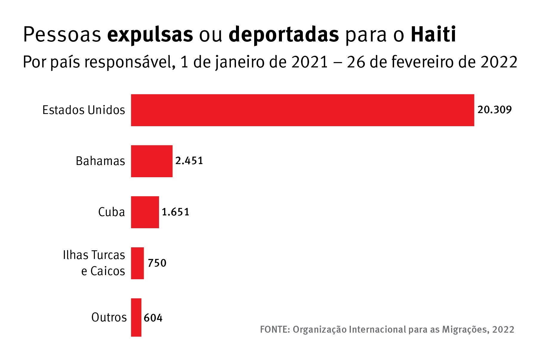 Haiti