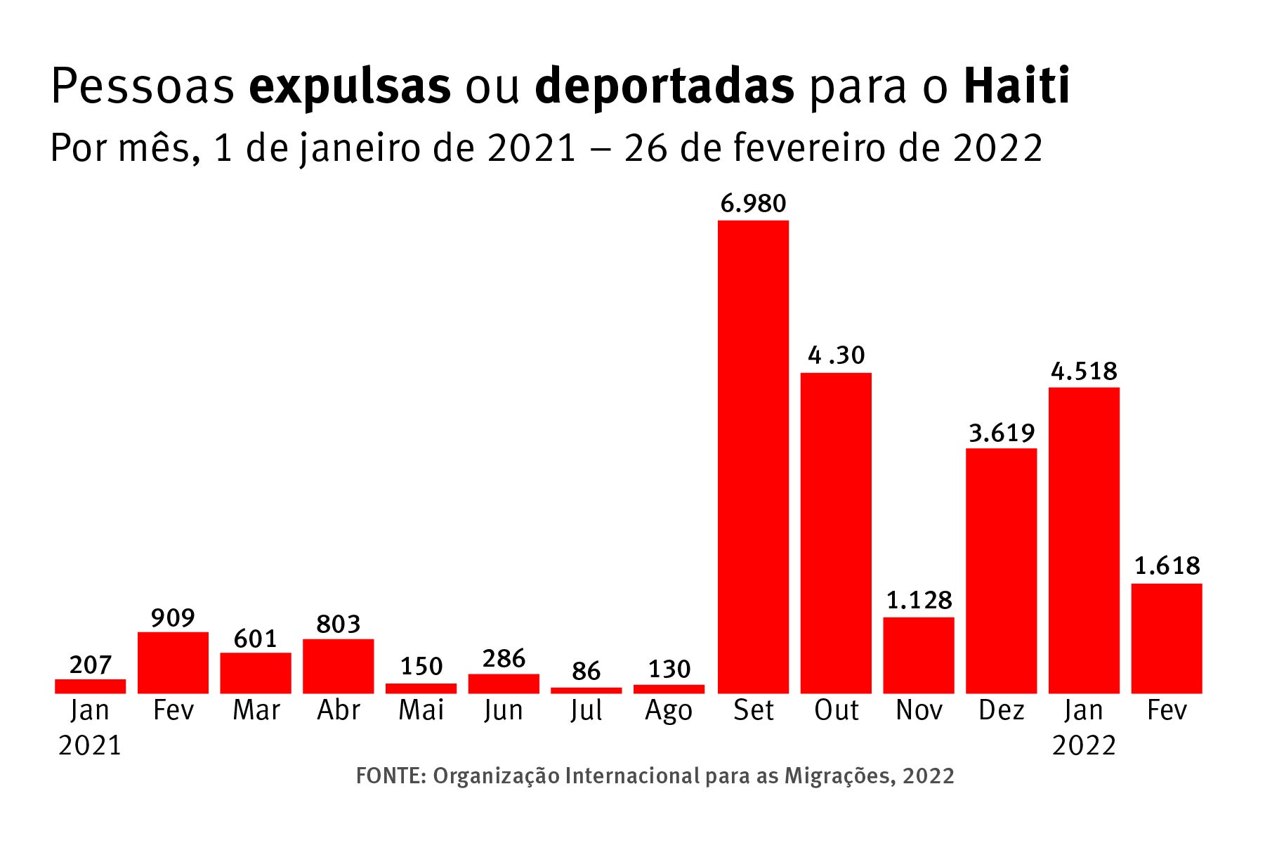 Haiti