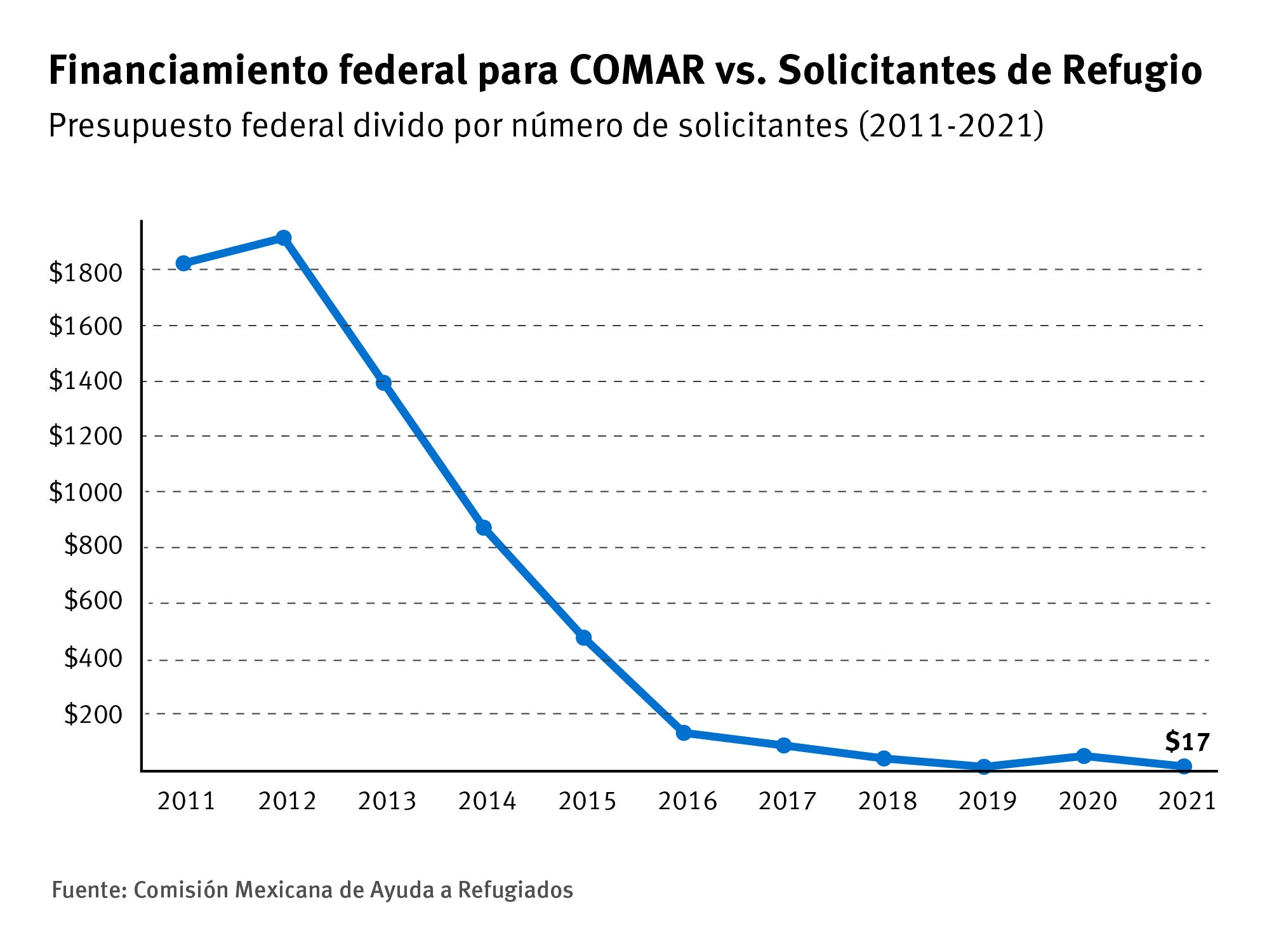 COMAR Data