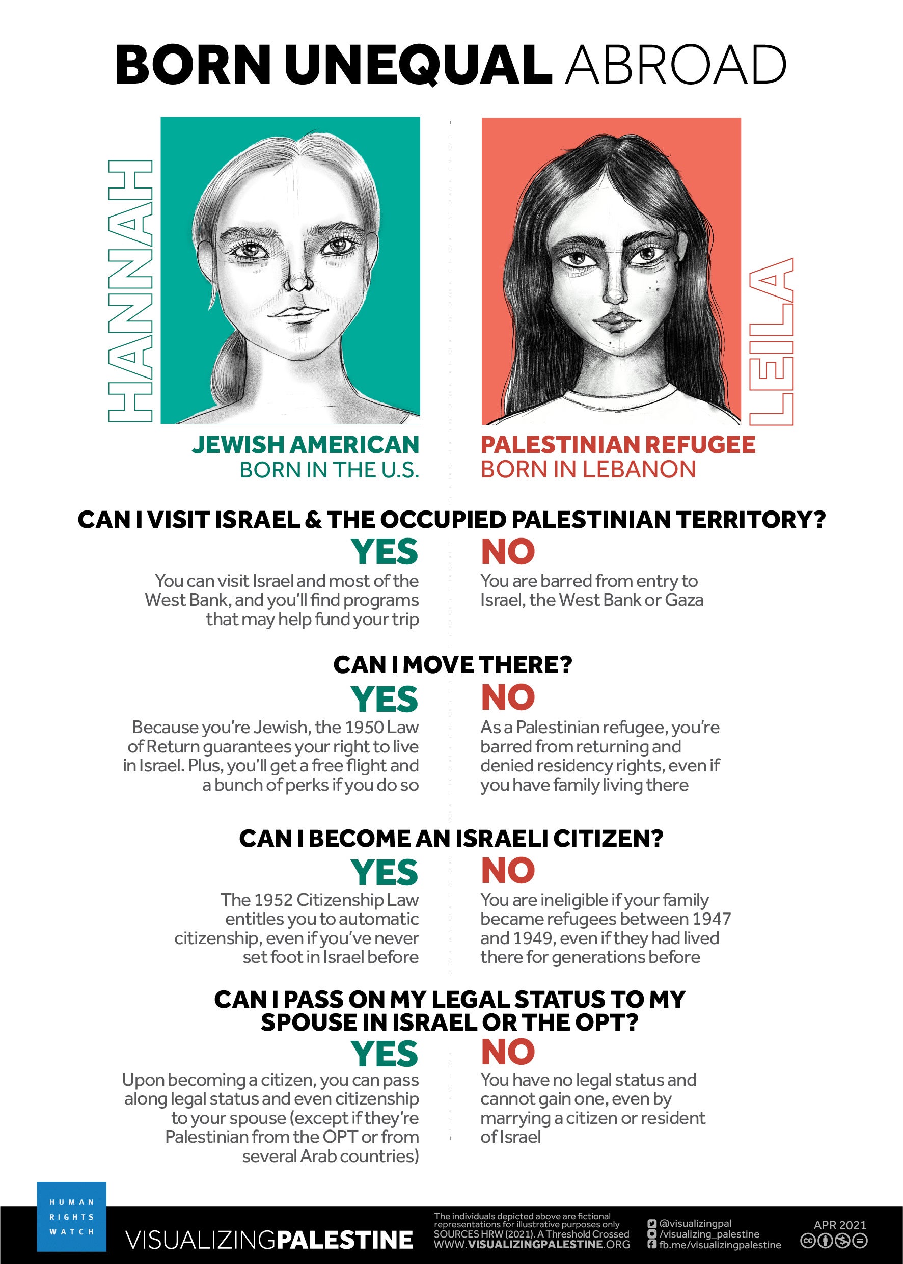 Born unequal graphic