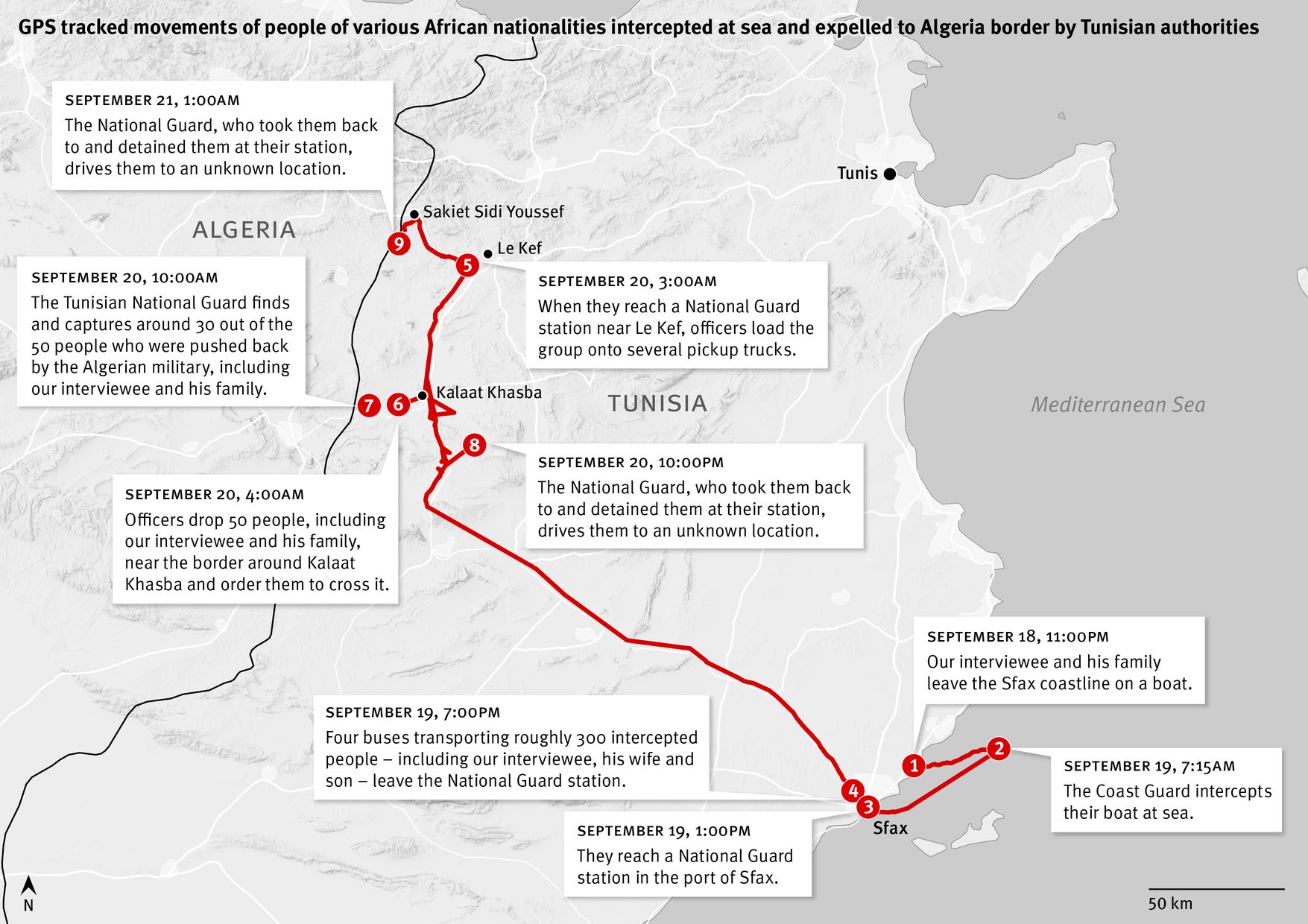 Migration route
