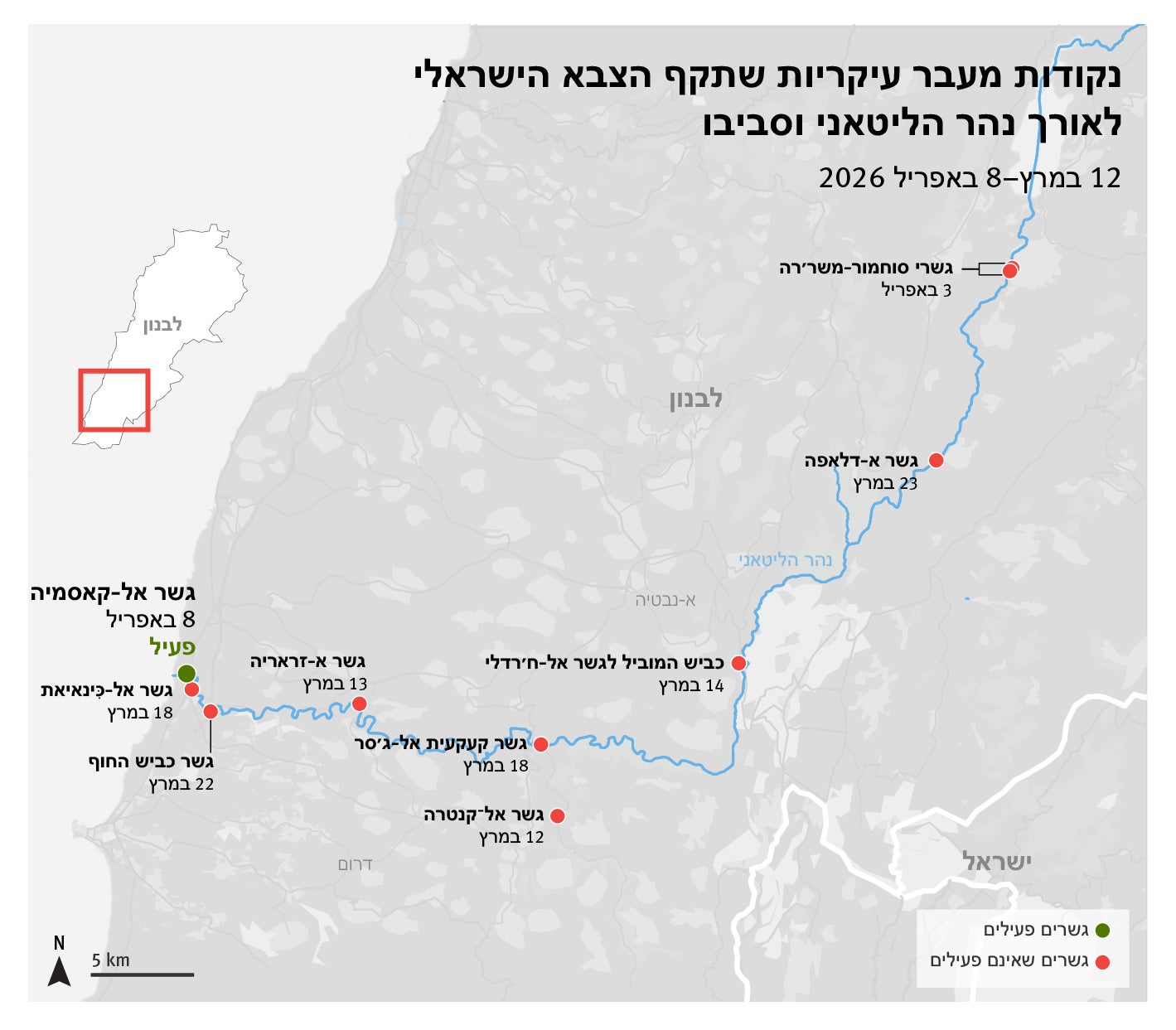לפחות תשעה גשרים על נהר הליטאני ויובלו, וכן קטע מהכביש הראשי המוביל לגשר אל-ח'רדלי , הותקפו בידי הצבא הישראלי בין 12 למרץ ל-8 באפריל, התקפות ששיבשו עורקי תחבורה ראשיים. נכון ל-9 באפריל, גשר אל-קאסמיה, שלמרות שהותקף ב-8 באפריל נותר פעיל, הוא עורק החיים היחיד המחבר בין דרום לבנון לשאר המדינה. 