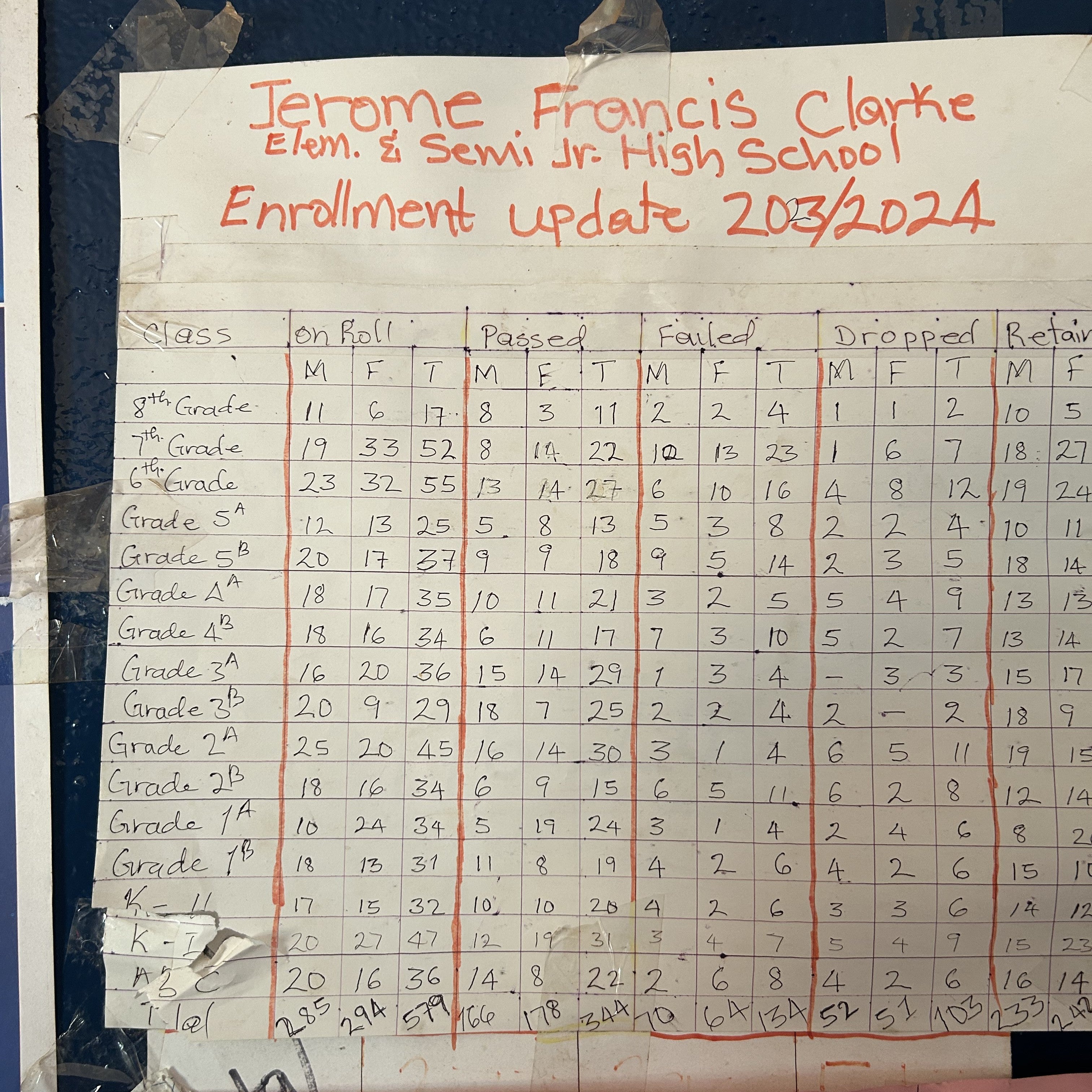 Enrollment document