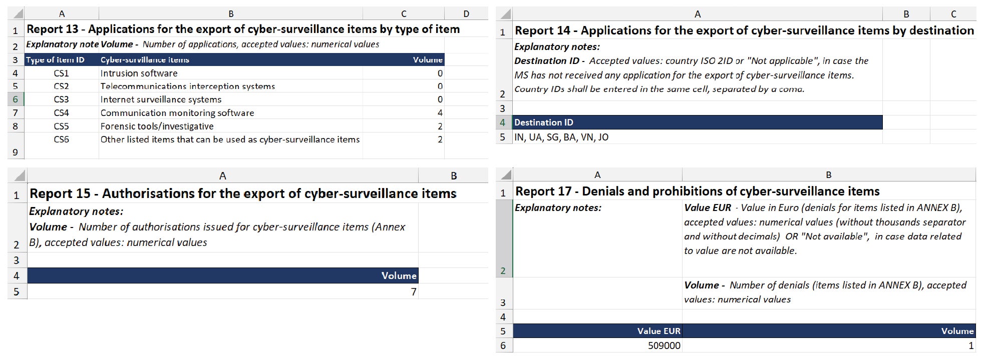 collage of 4 screenshots of excel spreadsheets