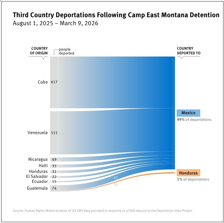 graphic fort bliss fr