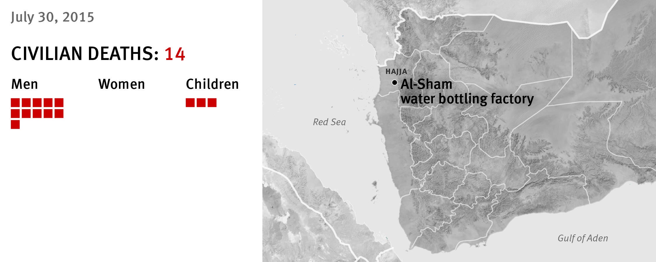 casualties al sham