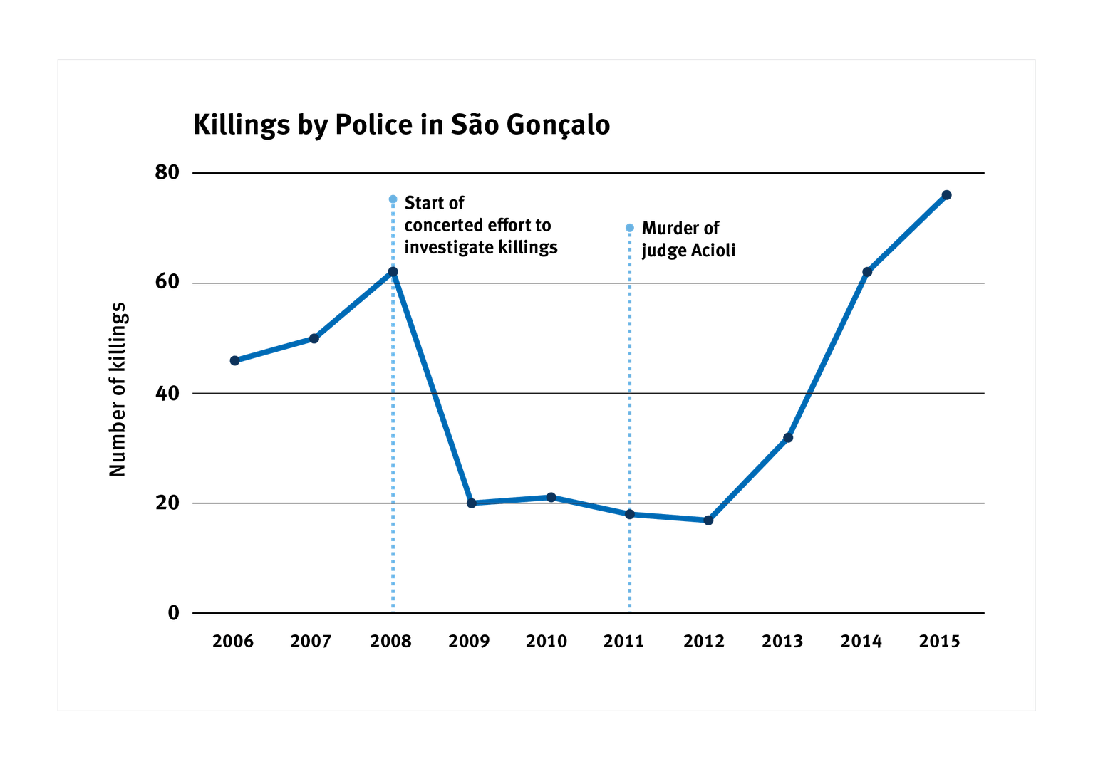 chart 02