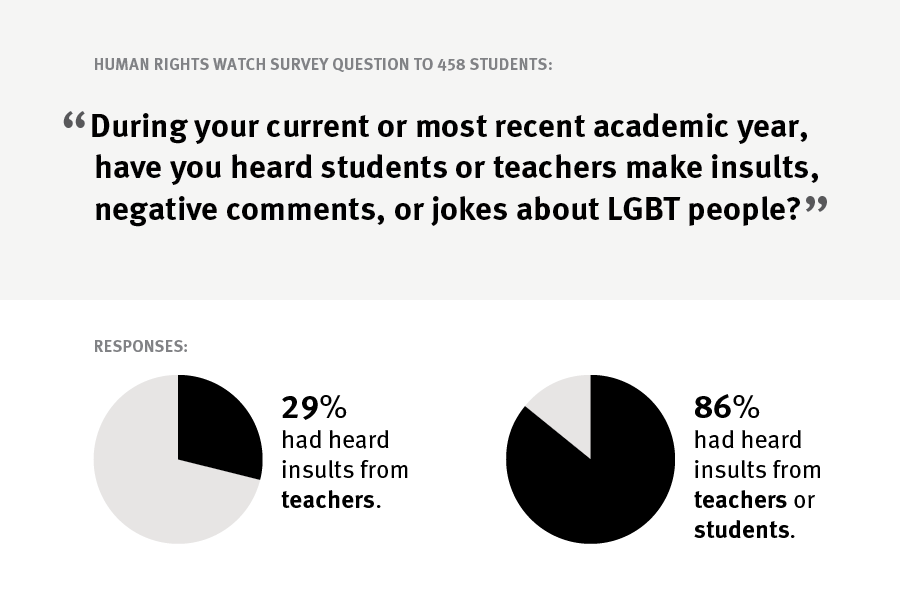 survey graphic 