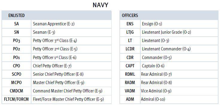 ranks