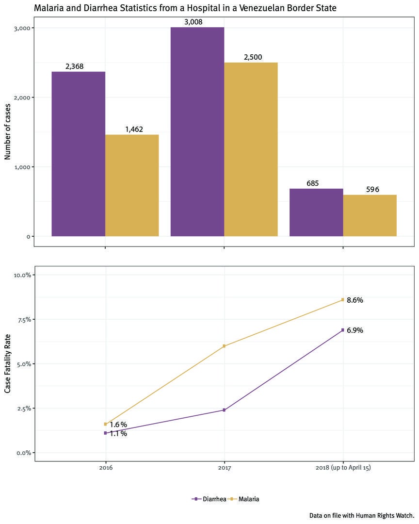 Graph 1