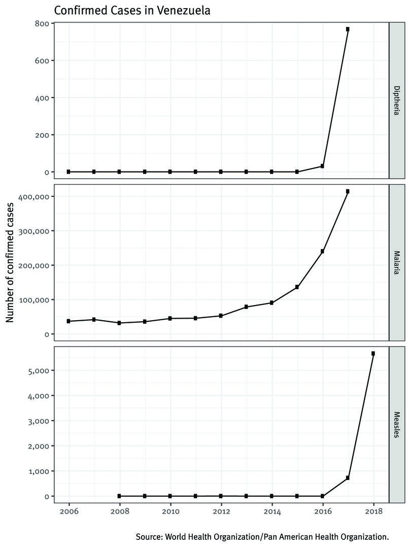 Graph 3