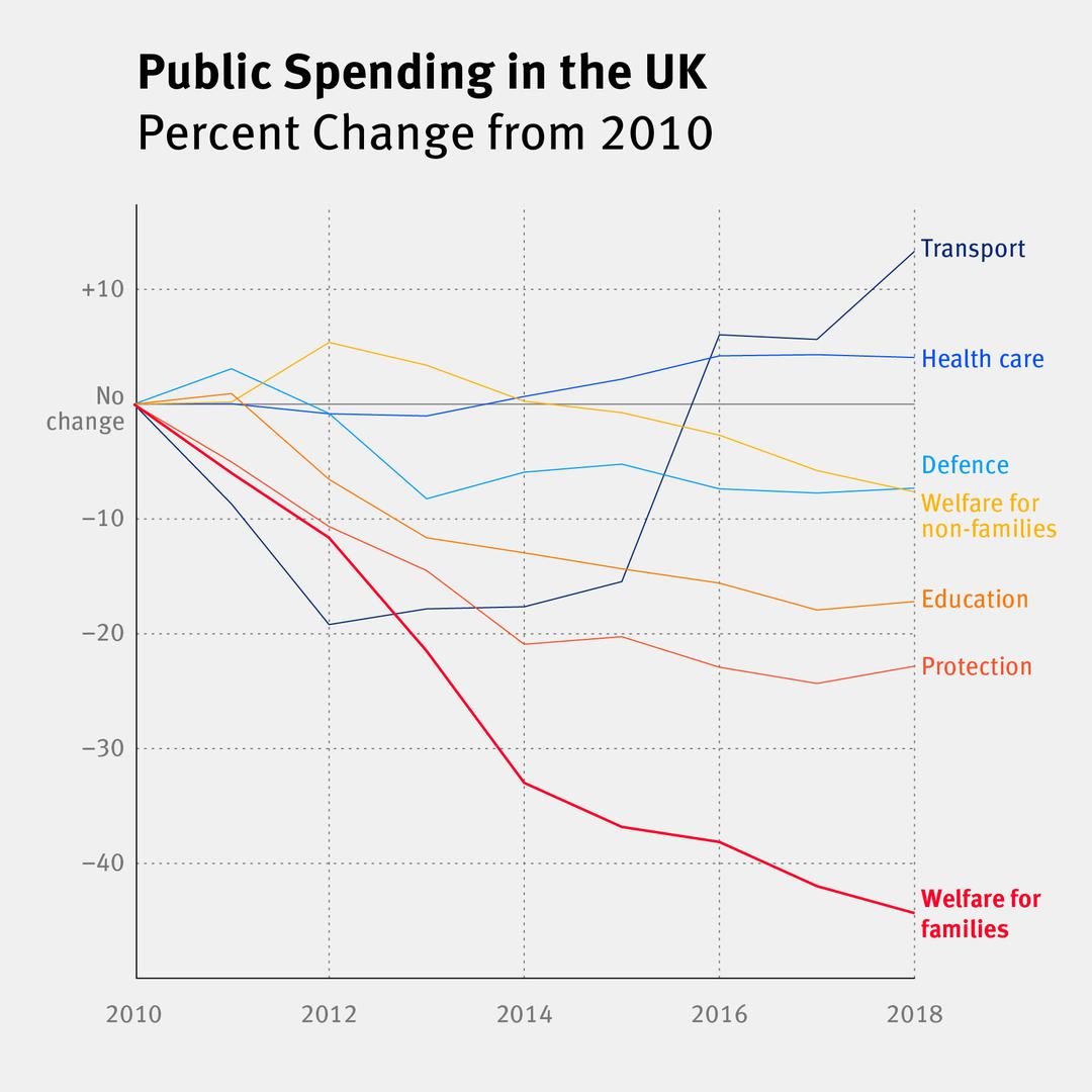 201905eca_uk_graph3