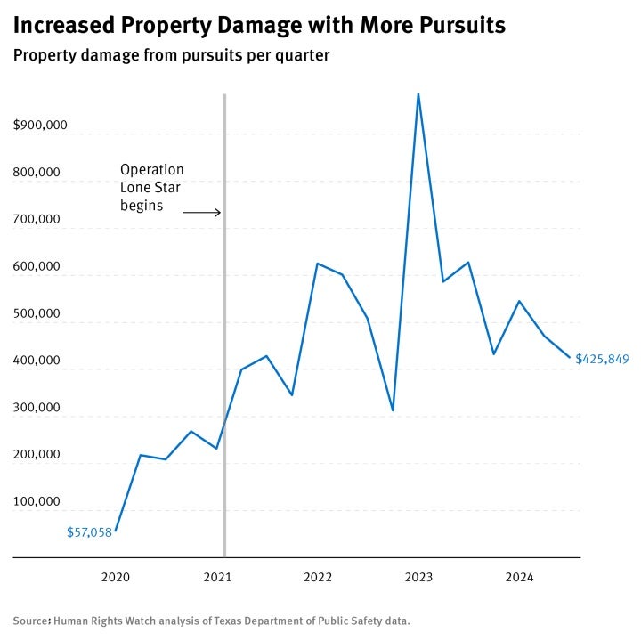 Line graph