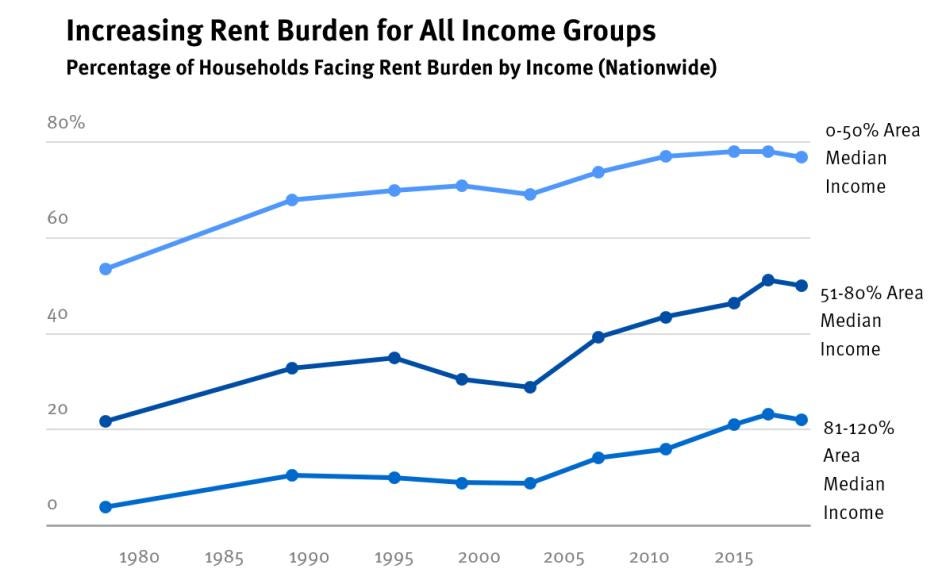 202209ehr_us_publichousing_rentburden