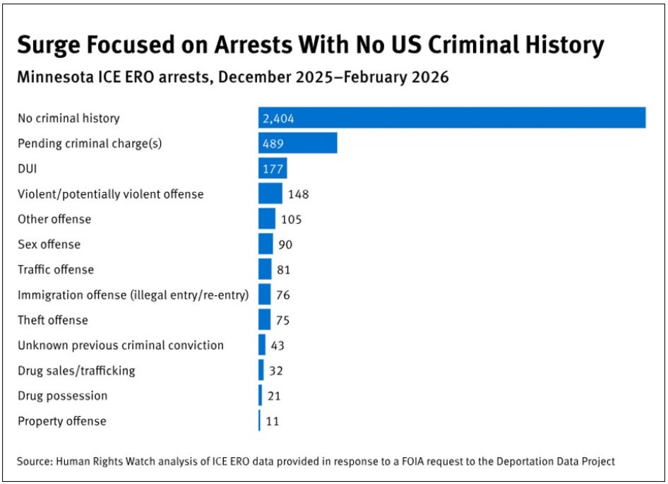 chart fr