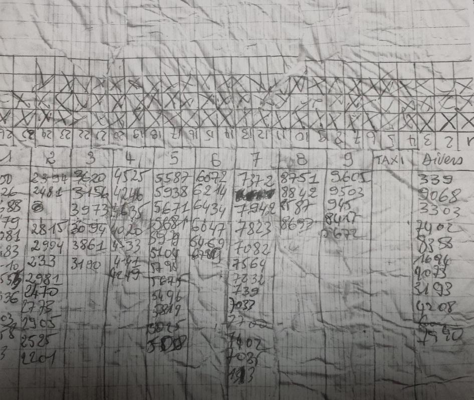 Copie d'un tableau utilisé par les forces de sécurité à un point de contrôle à Daloa,  en Côte d’Ivoire, pour suivre les allées et venues de véhicules dont les numéros d'immatriculation ont été notés. 