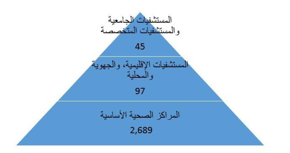 pyramid