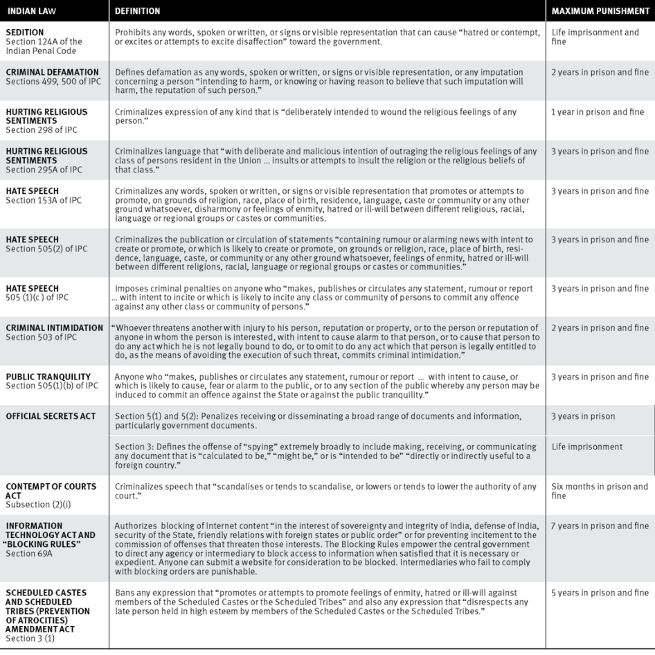 Indian laws