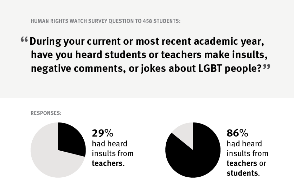 survey graphic 