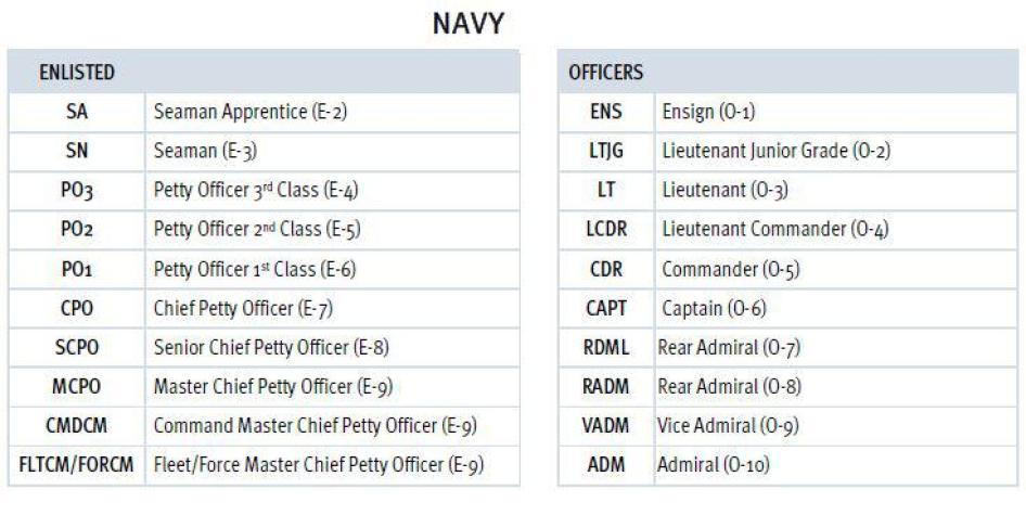 ranks
