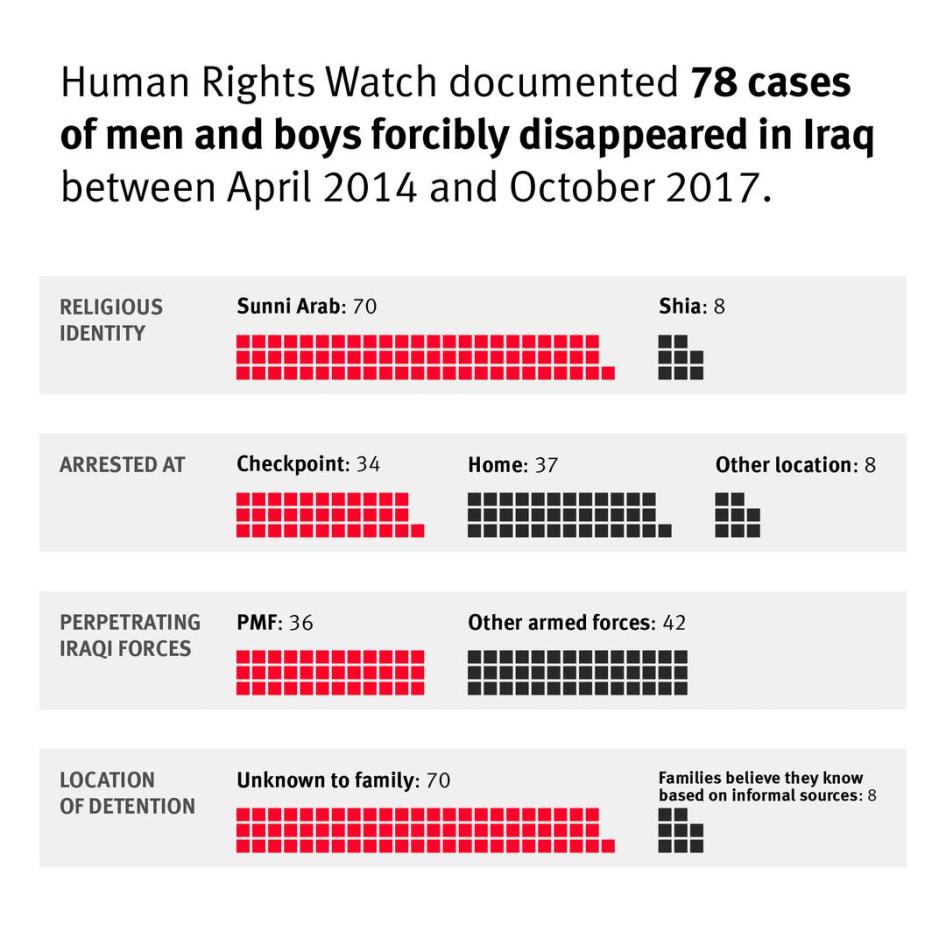 Infograph