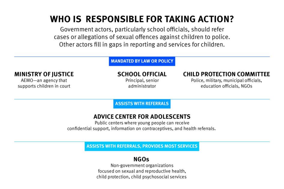 graphic
