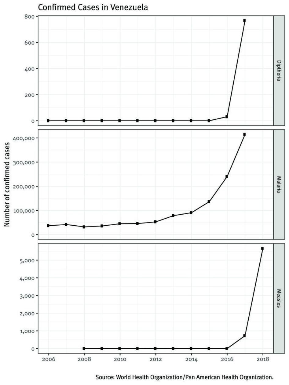Graph 3