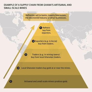2016-4-CRD-supply chains graphic